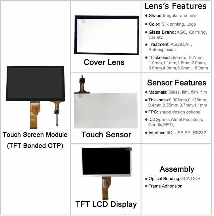 TFT 21.5 LCD Touch Screen Module
